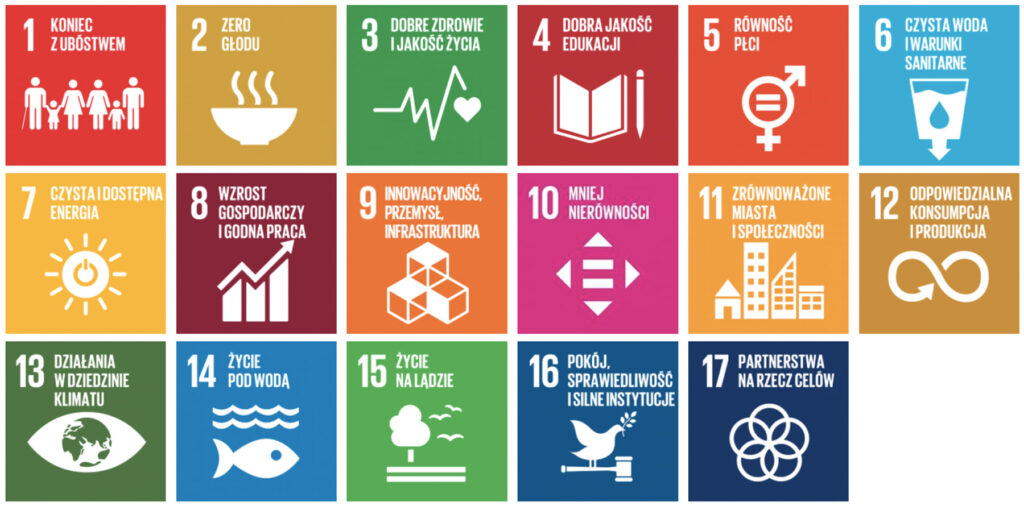 Siatka przedstawiająca Cele Zrównoważonego Rozwoju Organizacji Narodów Zjednoczonych (SDG) z ikonami i tytułami w języku polskim dla każdego celu, w tym między innymi eliminacja ubóstwa, zero głodu oraz dobre zdrowie i dobre samopoczucie.